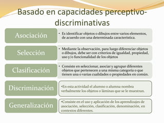 Metodo perceptivo.pptx