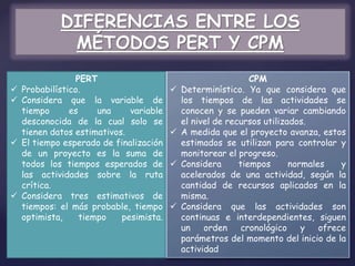 DIFERENCIAS ENTRE LOS
MÉTODOS PERT Y CPM
PERT
 Probabilístico.
 Considera que la variable de
tiempo es una variable
desconocida de la cual solo se
tienen datos estimativos.
 El tiempo esperado de finalización
de un proyecto es la suma de
todos los tiempos esperados de
las actividades sobre la ruta
crítica.
 Considera tres estimativos de
tiempos: el más probable, tiempo
optimista, tiempo pesimista.
CPM
 Determinístico. Ya que considera que
los tiempos de las actividades se
conocen y se pueden variar cambiando
el nivel de recursos utilizados.
 A medida que el proyecto avanza, estos
estimados se utilizan para controlar y
monitorear el progreso.
 Considera tiempos normales y
acelerados de una actividad, según la
cantidad de recursos aplicados en la
misma.
 Considera que las actividades son
continuas e interdependientes, siguen
un orden cronológico y ofrece
parámetros del momento del inicio de la
actividad
 