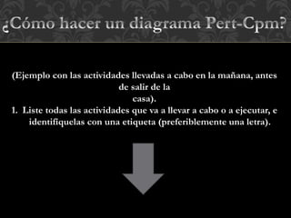 (Ejemplo con las actividades llevadas a cabo en la mañana, antes
de salir de la
casa).
1. Liste todas las actividades que va a llevar a cabo o a ejecutar, e
identifíquelas con una etiqueta (preferiblemente una letra).
 