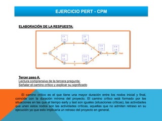 EJERCICIO PERT - CPM
ELABORACIÓN DE LA RESPUESTA:
Tercer paso A.
Lectura comprensiva de la tercera pregunta:
Señalar el camino crítico y explicar su significado
El camino crítico es el que tiene una mayor duración entre los nodos inicial y final,
coincide con la duración mínima del proyecto. El camino crítico está formado por las
situaciones en las que el tiempo early y last son iguales (situaciones críticas), las actividades
que unen estos nodos son las actividades críticas, aquellas que no admiten retraso en su
ejecución ya que esto implicaría un retraso del proyecto en general.
 