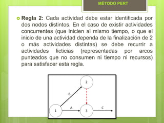  Regla 2: Cada actividad debe estar identificada por
dos nodos distintos. En el caso de existir actividades
concurrentes (que inicien al mismo tiempo, o que el
inicio de una actividad dependa de la finalización de 2
o más actividades distintas) se debe recurrir a
actividades ficticias (representadas por arcos
punteados que no consumen ni tiempo ni recursos)
para satisfacer esta regla.
MÉTODO PERT
 