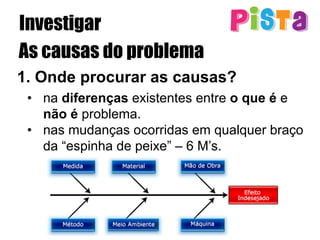 Investigar
As causas do problema
1.  Onde procurar as causas?
•  na diferenças existentes entre o que é e
não é problema.
•  nas mudanças ocorridas em qualquer braço
da “espinha de peixe” – 6 M’s.
 