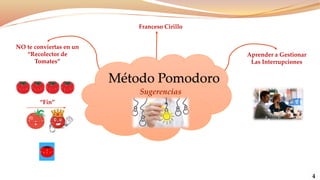 Método Pomodoro
Aprender a Gestionar
Las Interrupciones
Externas – Internas
*Informar (Personas
Trabajando o Estudiando)
*...