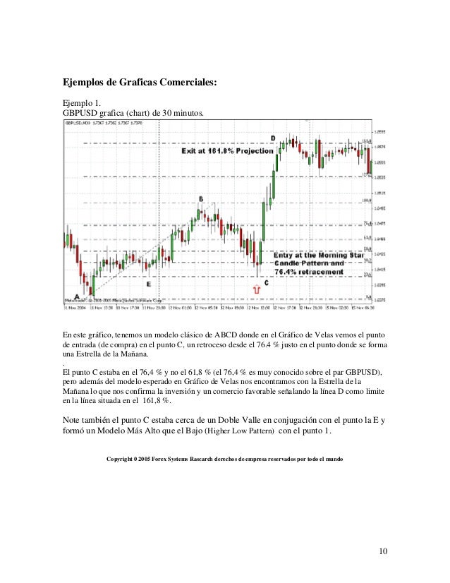 Metodo práctico de fibonacci para el mercado forex pdf