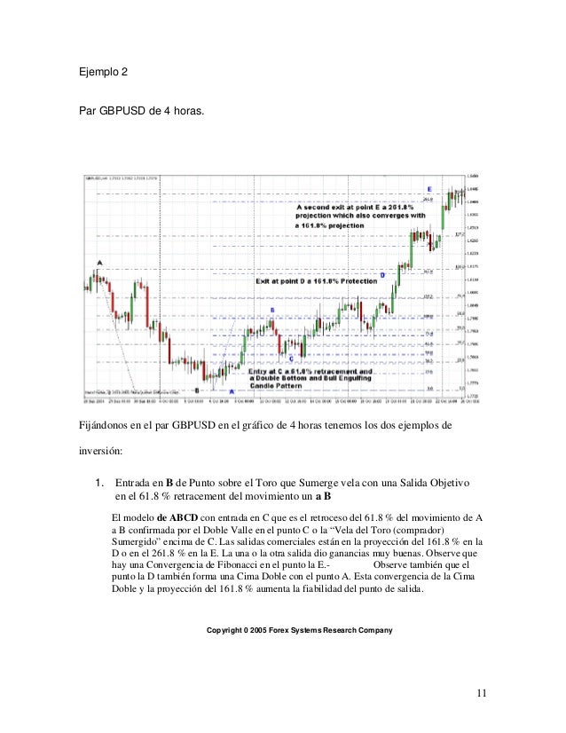 Metodo forex