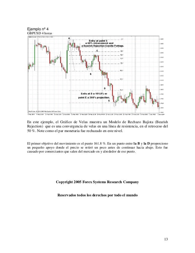 Mercado forex ejemplo