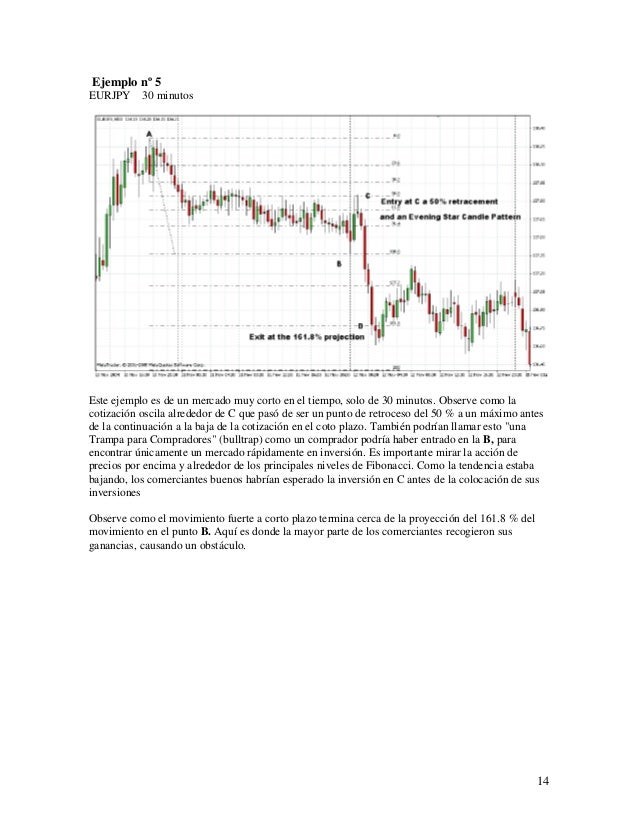 Mercado forex ejemplo