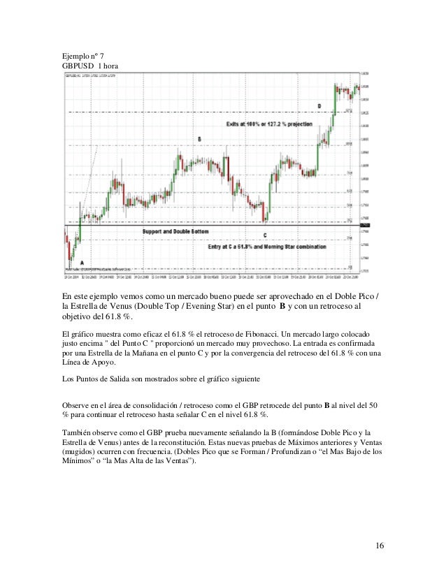 Mercado forex ejemplo