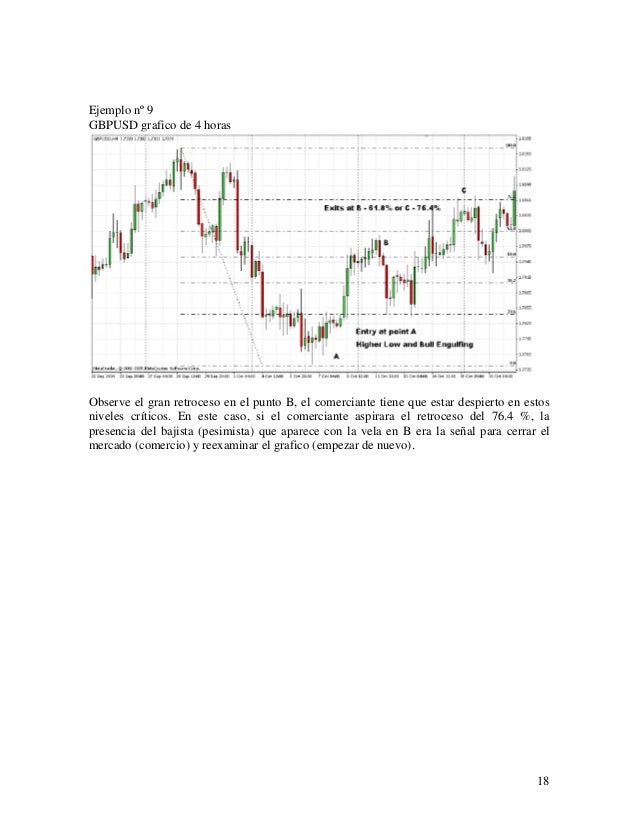 Mercado forex ejemplo
