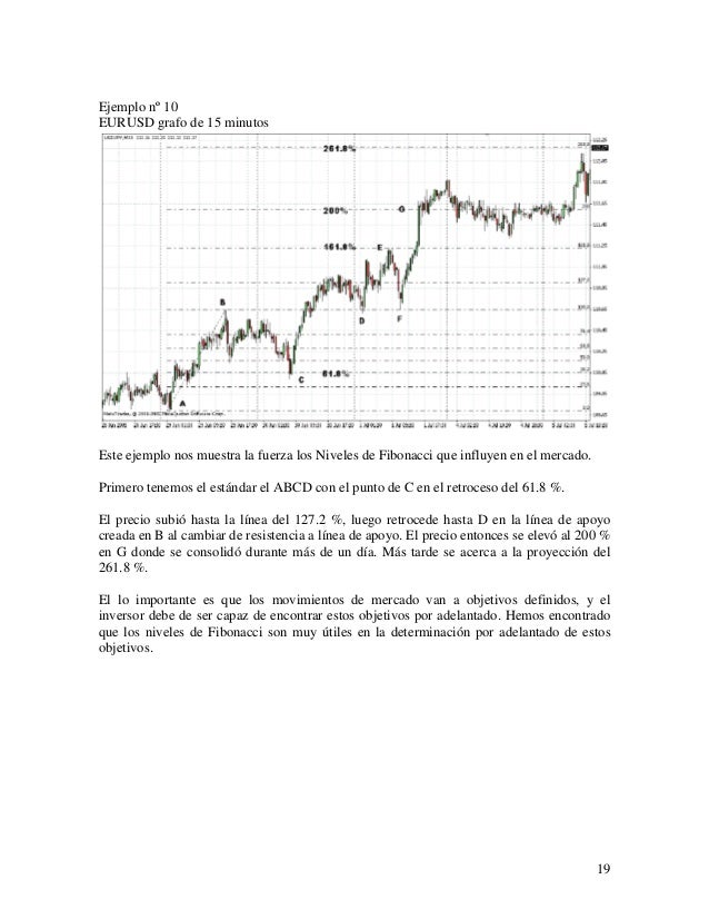 Metodo práctico de fibonacci para el mercado forex pdf
