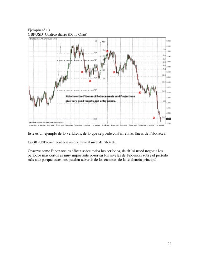 Metodo práctico de fibonacci para el mercado forex pdf
