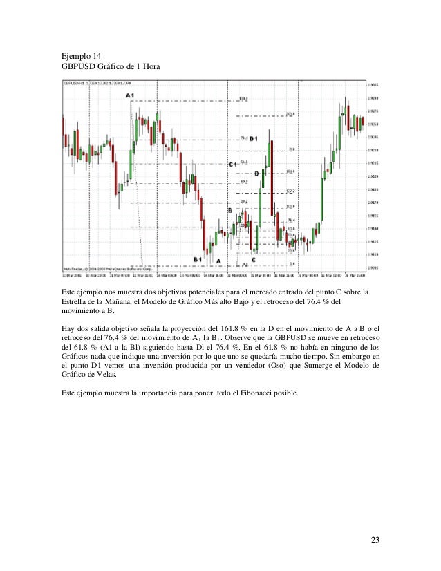 Metodo práctico de fibonacci para el mercado forex pdf