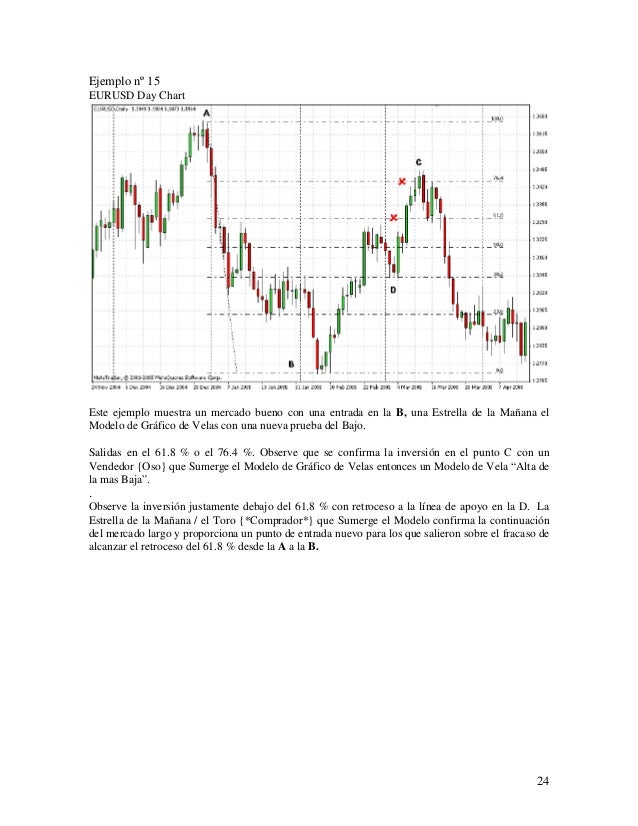 Que es el fibonacci forex