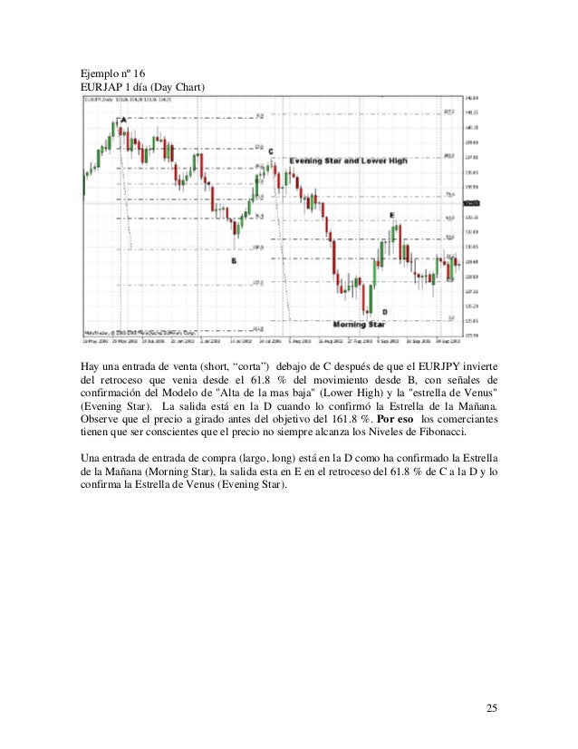Metodo práctico de fibonacci para el mercado forex pdf