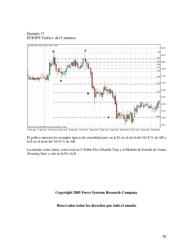 Metodo forex
