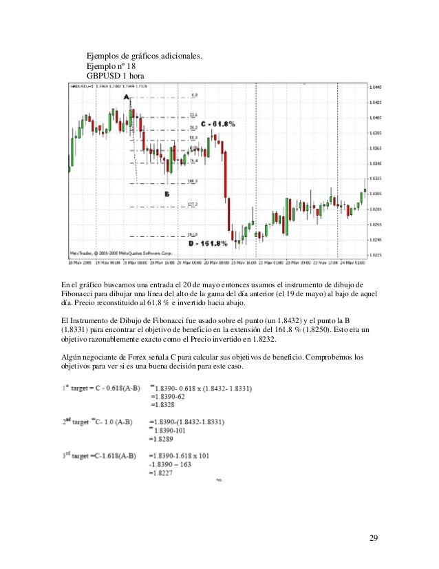Mercado forex ejemplo
