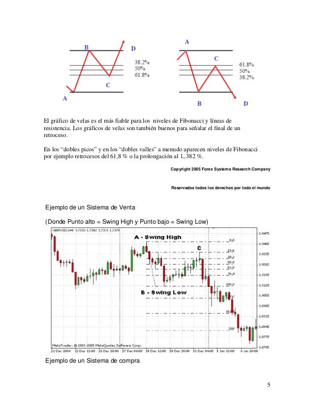 Sistema fibonacci forex