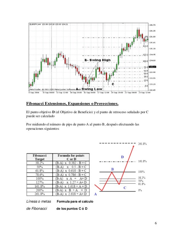 Mercado forex ejemplo