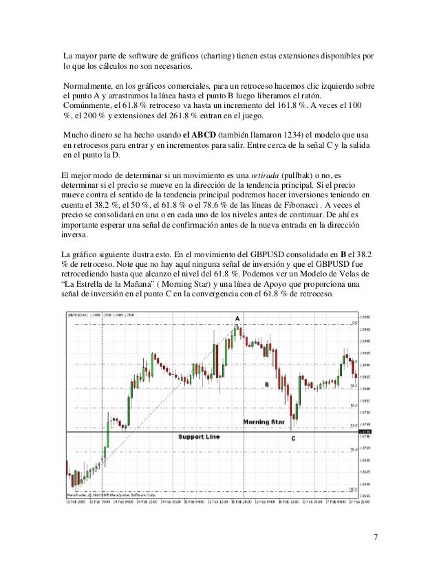 Sistema fibonacci forex