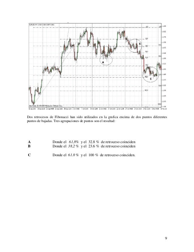 Metodo práctico de fibonacci para el mercado forex pdf