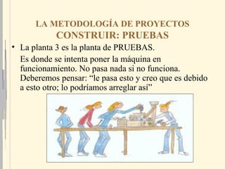 LA METODOLOGÍA DE PROYECTOS
            CONSTRUIR: PRUEBAS
• La planta 3 es la planta de PRUEBAS.
  Es donde se intenta poner la máquina en
  funcionamiento. No pasa nada si no funciona.
  Deberemos pensar: “le pasa esto y creo que es debido
  a esto otro; lo podríamos arreglar así”
 