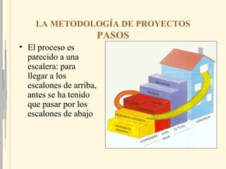 LA METODOLOGÍA DE PROYECTOS
                         PASOS
• El proceso es
  parecido a una
  escalera: para
  llegar a los
  escalones de arriba,
  antes se ha tenido
  que pasar por los
  escalones de abajo
 