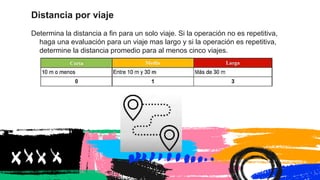 Distancia por viaje
Determina la distancia a fin para un solo viaje. Si la operación no es repetitiva,
haga una evaluación para un viaje mas largo y si la operación es repetitiva,
determine la distancia promedio para al menos cinco viajes.
 