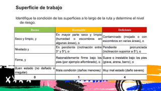 Superficie de trabajo
Identifique la condición de las superficies a lo largo de la ruta y determine el nivel
de riesgo.
 