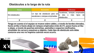 Obstáculos a lo largo de la ruta
 