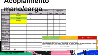 Amarillo 2
Acoplamiento
mano/carga
Verde 0
Amarillo
1
 