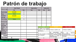 Amarillo 2
Patrón de trabajo
Verde 0
Amarillo
1
0
Verde
 