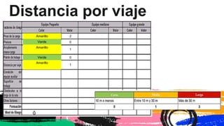 Amarillo 2
Distancia por viaje
Verde 0
Amarillo
1
0
Amarillo
1
Verde
 