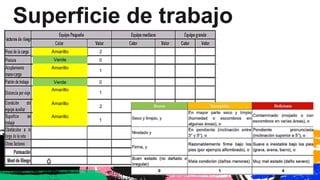 Amarillo 2
Superficie de trabajo
Verde 0
Amarillo
1
0
Amarillo
1
Verde
Amarillo
2
Amarillo
1
 