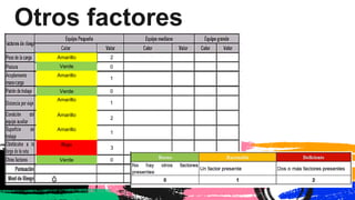 Amarillo 2
Otros factores
Verde 0
Amarillo
1
0
Amarillo
1
Verde
Amarillo
2
Amarillo
Rojo
1
3
Verde 0
 