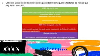 5. Utilice el siguiente código de colores para identificar aquellos factores de riesgo que
requieren atención.
 