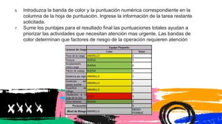6. Introduzca la banda de color y la puntuación numérica correspondiente en la
columna de la hoja de puntuación. Ingrese la información de la tarea restante
solicitada.
7. Sume los puntajes para el resultado final las puntuaciones totales ayudan a
priorizar las actividades que necesitan atención mas urgente. Las bandas de
color determinan que factores de riesgo de la operación requieren atención
 