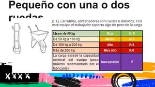 Pequeño con una o dos
ruedas
 