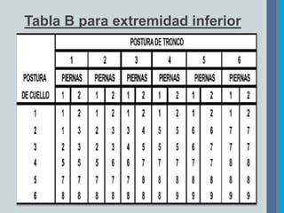 Tabla Resumen Rula Metodo rula | PPTX