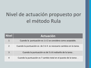 Ejemplo Rula Metodo rula | PPTX