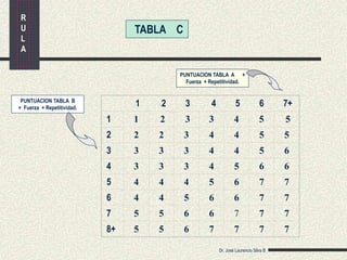 Ejemplo Rula Metodo rula | PPT