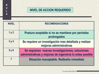 Ejemplo Rula Metodo rula | PPT