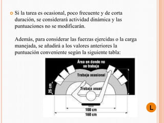 Ejemplo Rula METODO RULA.ppt