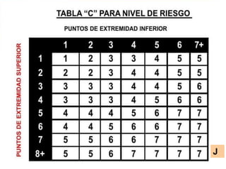 Tabla Resumen Rula METODO RULA.ppt