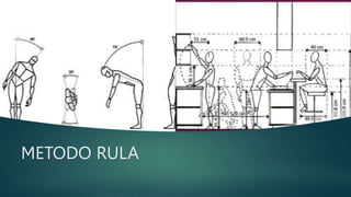 Método Rula Ergonomia posturas del cuerpo brazo torso y cintura | PPTX