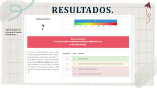Tabla Resumen Rula METODO RULA Y ROSA.pptx