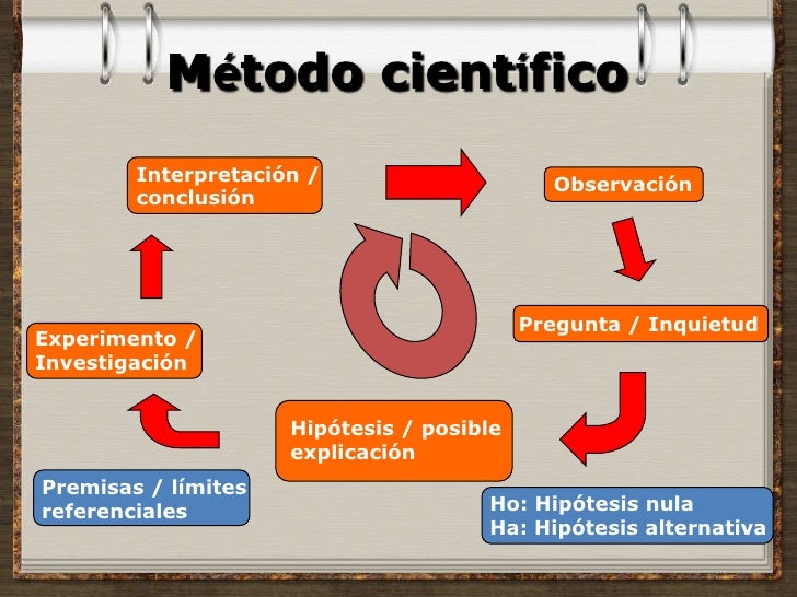 Todo Sobre Metodos Que Es Ejemplos Y 25 Tipos Images