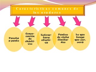 Características comunes de los oradores 