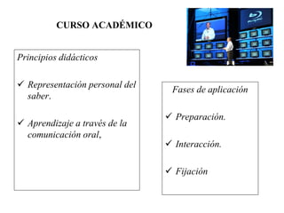 CURSO ACADÉMICO
Principios didácticos
 Representación personal del
saber.
 Aprendizaje a través de la
comunicación oral,
Fases de aplicación
 Preparación.
 Interacción.
 Fijación
 