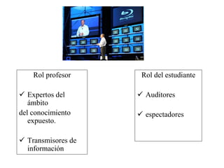Rol profesor
 Expertos del
ámbito
del conocimiento
expuesto.
 Transmisores de
información
Rol del estudiante
 Auditores
 espectadores
 