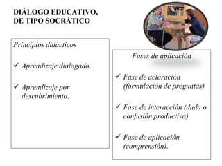 DIÁLOGO EDUCATIVO,
DE TIPO SOCRÁTICO
Principios didácticos
 Aprendizaje dialogado.
 Aprendizaje por
descubrimiento.
Fases de aplicación
 Fase de aclaración
(formulación de preguntas)
 Fase de interacción (duda o
confusión productiva)
 Fase de aplicación
(comprensión).
 